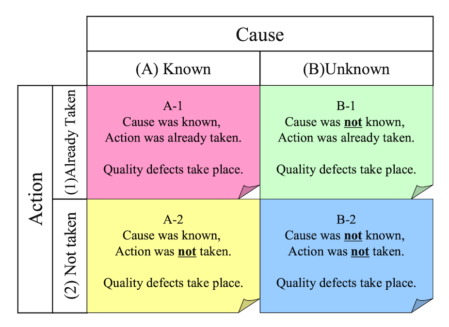 focused-improvement-what-is-p-m-analysis-enhancing-your-business-performance