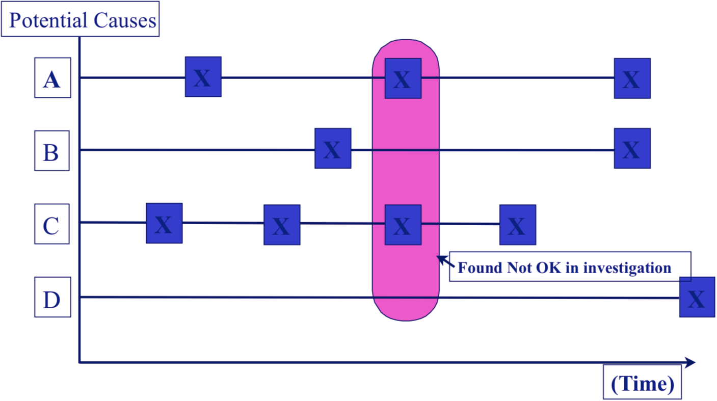 focused-improvement-the-steps-of-p-m-analysis-steps-5-8