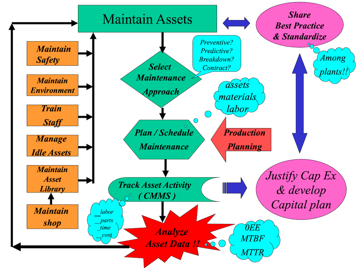 examples-of-activities-within-effective-maintenance-enhancing-your