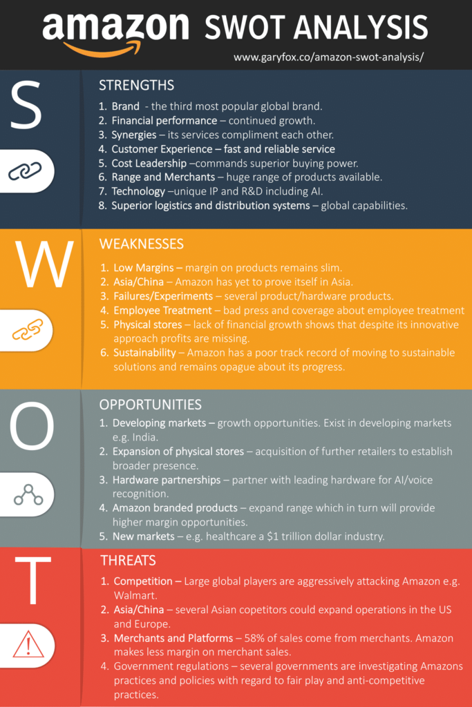 swot analysis amazon case study