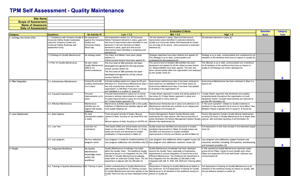 TPM pillar self assessment used to review Autonomous Maintenance progress