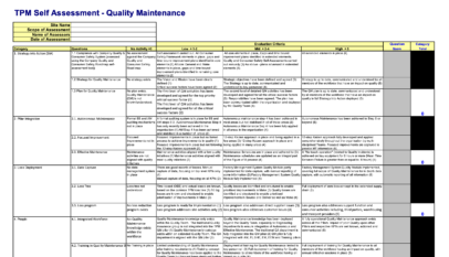 5S Audit Checklist and Report – Continuously Improving Manufacturing