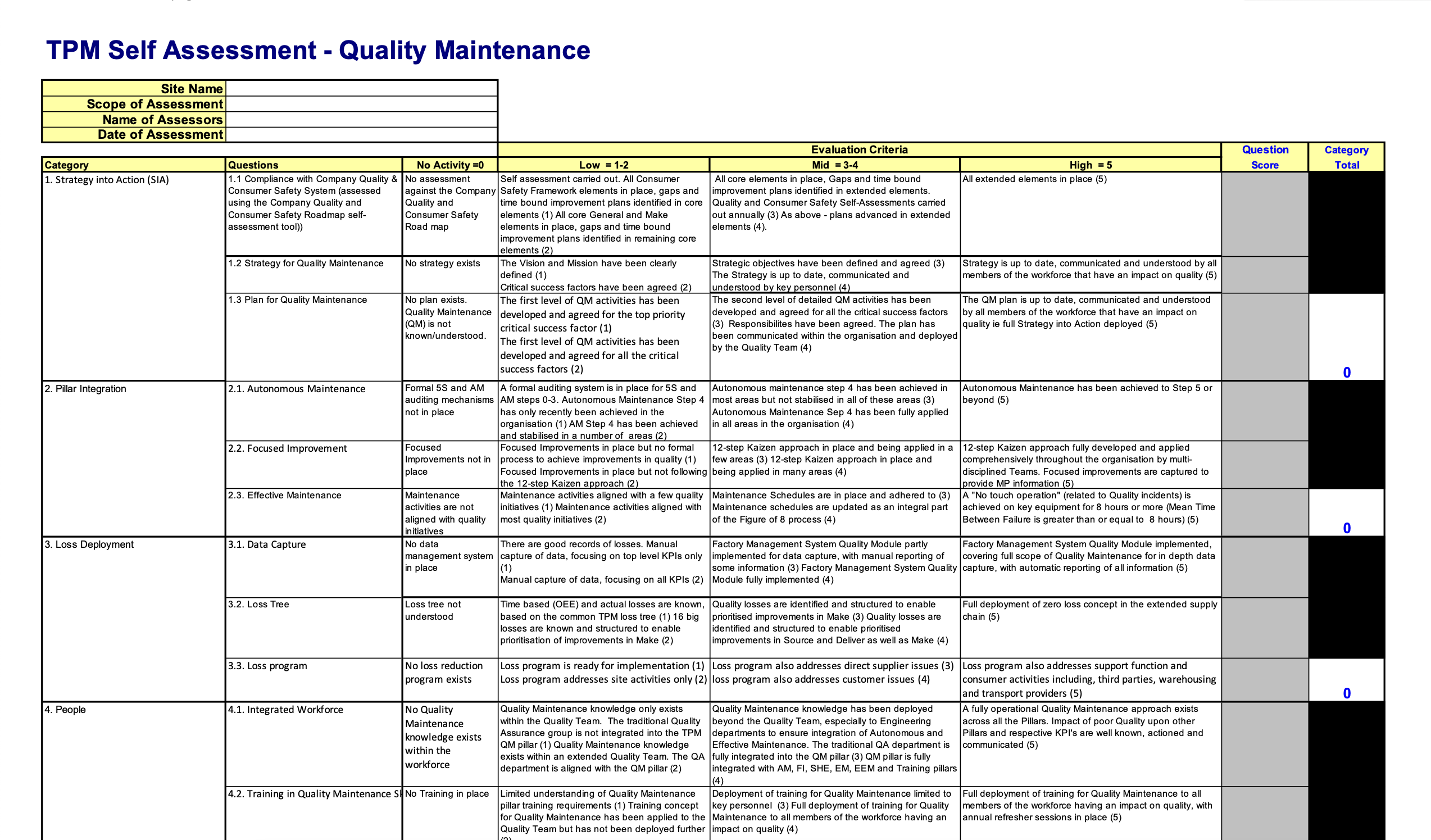 Tpm Pillar Self Assessment – Continuously Improving Manufacturing