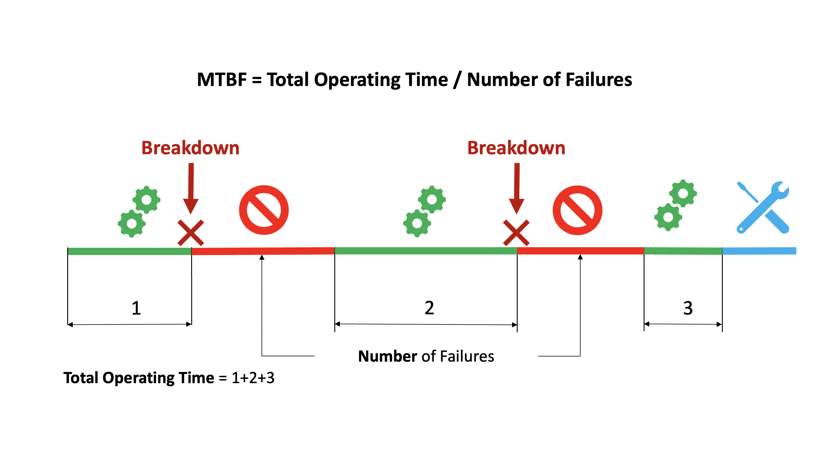 mean-time-between-failures-enhancing-your-business-performance