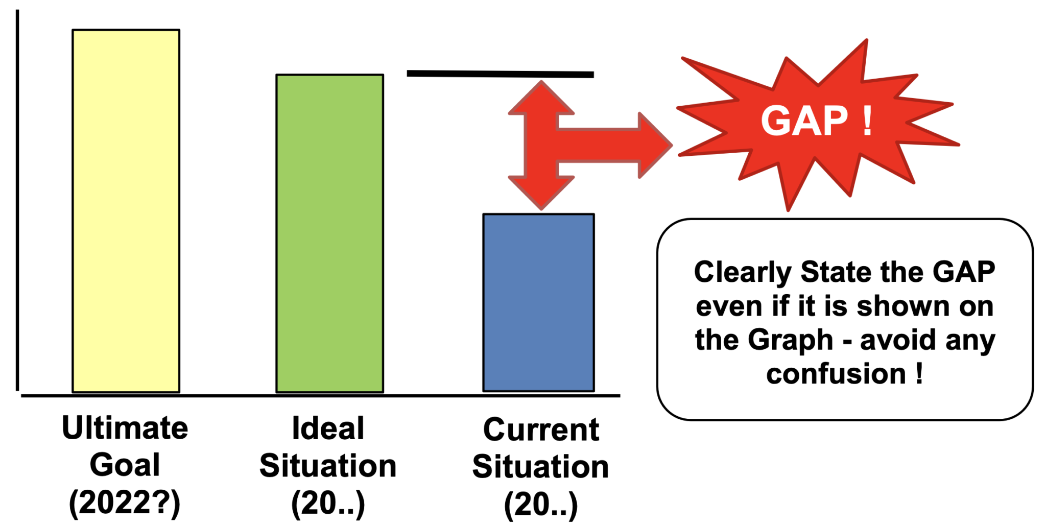 a3 problem solving gap analysis