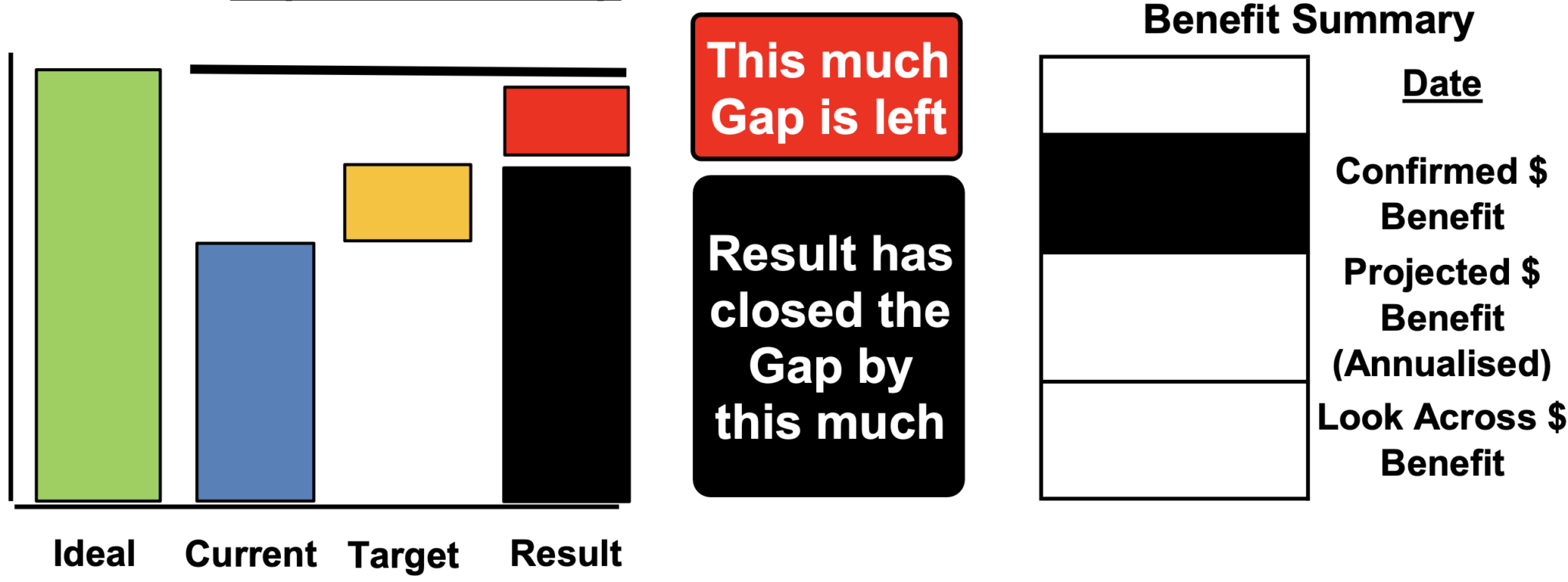 Lean Problem Gap Problem-Solving A3 – Lean Manufacturing