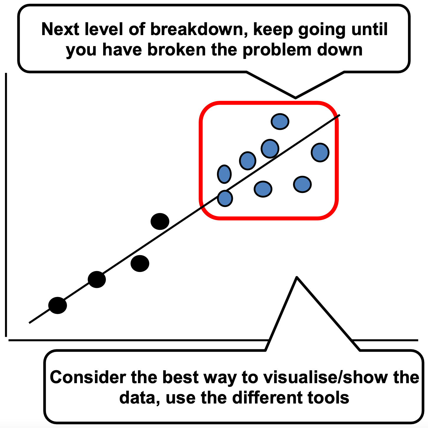 Problem-Solving A3 – Enhancing Your Business Performance