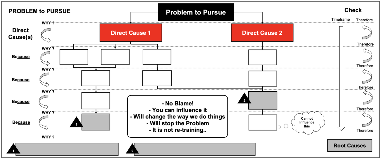 a3 problem solving root cause analysis