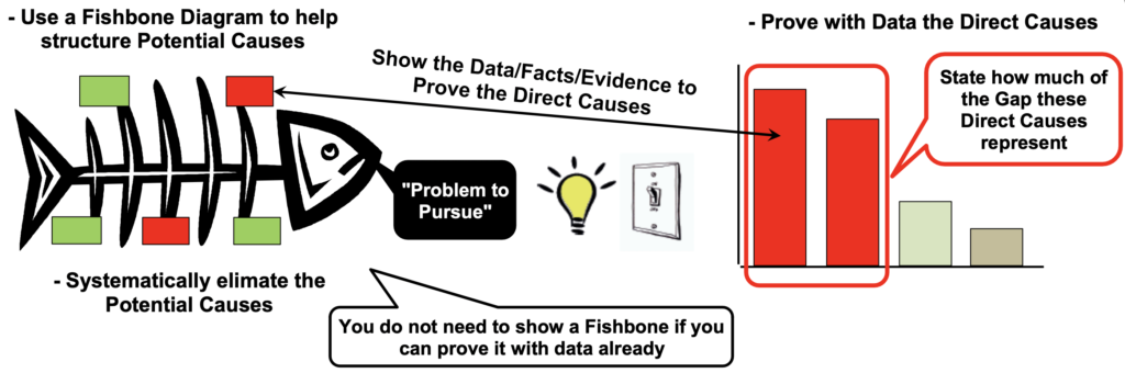 a3 problem solving gap analysis