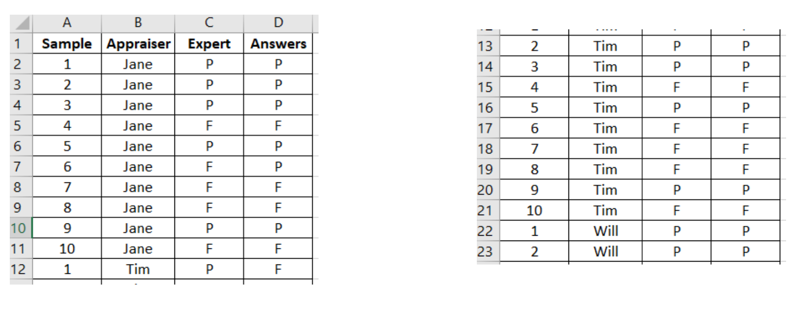 Attribute Agreement Analysis – Lean Manufacturing