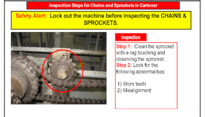 Chains and sprockets inspection One Point Lesson visual standard