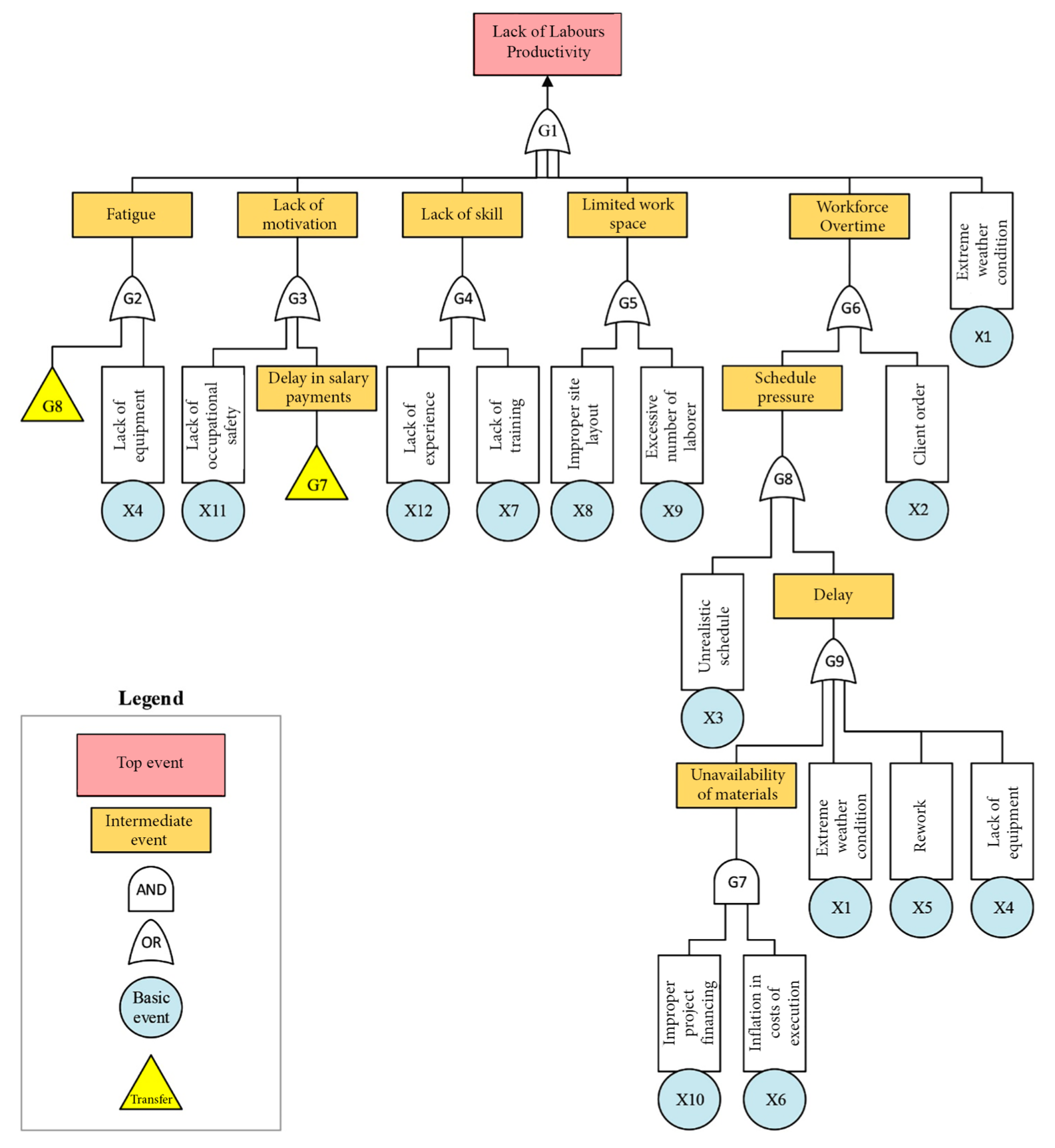 fault-tree-analysis-enhancing-your-business-performance