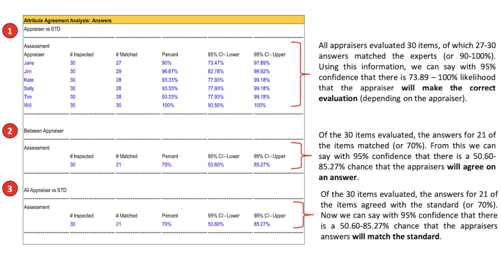 Spicy Statistics and Attribute Agreement Analysis