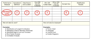 Data Collection Plan – Lean Manufacturing
