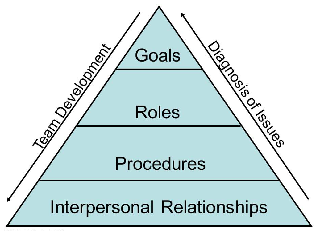 roles-in-process-82