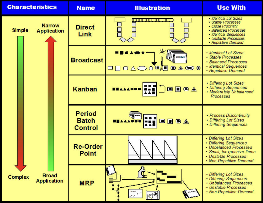 kanban-introduction-enhancing-your-business-performance