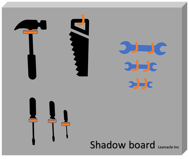 How can Shadow boards improve the efficiency of your process?