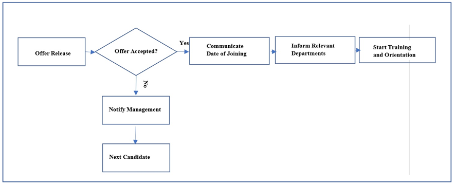 Process Mapping