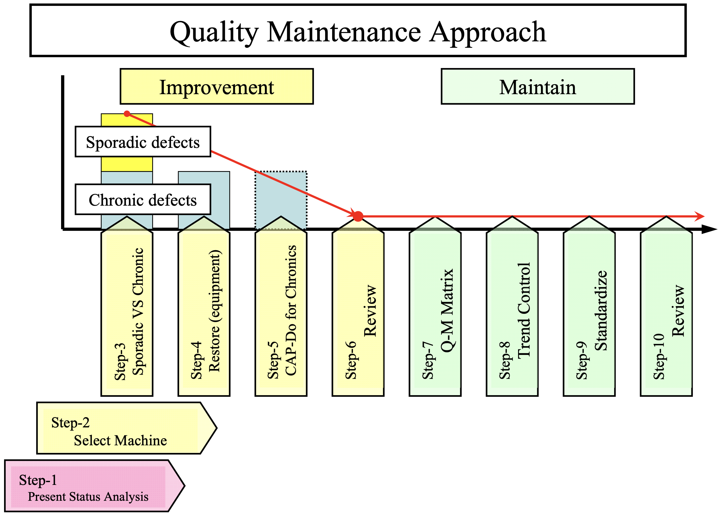 Quality Management for Process Excellence – Basic Quality Concepts ...