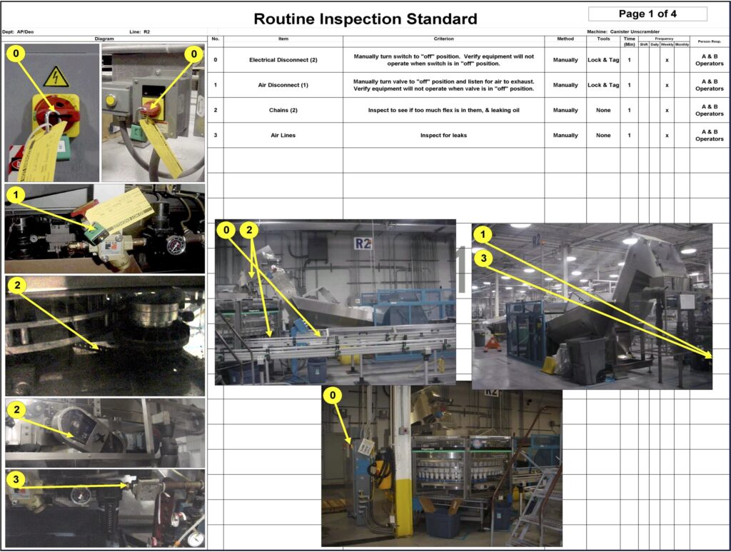 Routine inspection standard for mechanical visual checks
