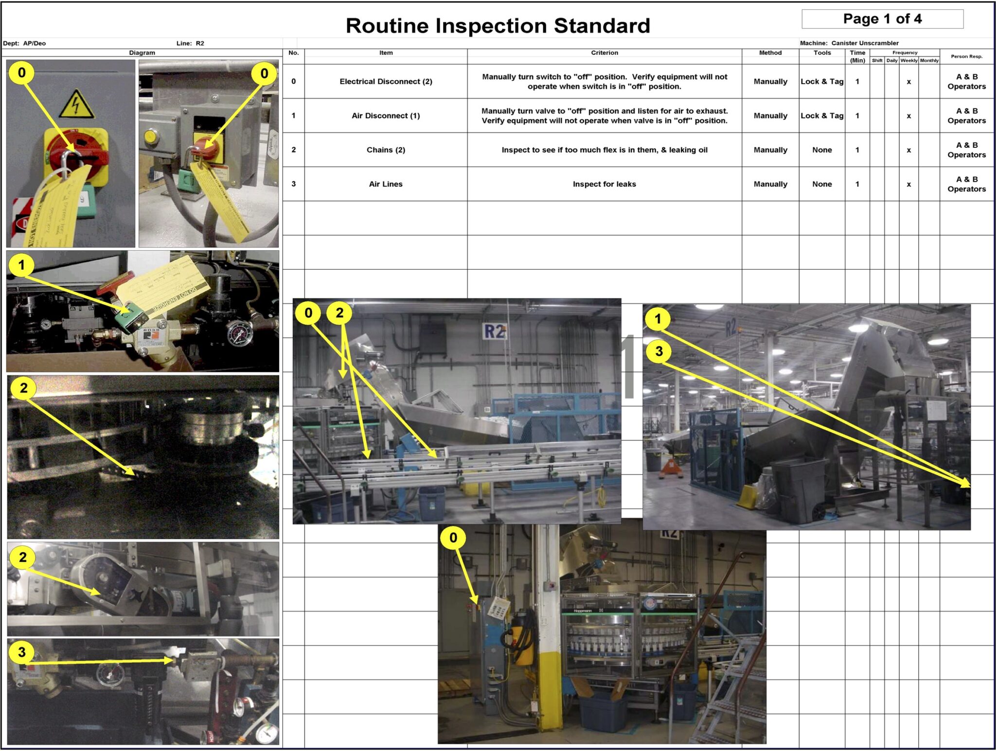 Chains and Sprockets Inspection: OPL Visual Guide – Lean Manufacturing