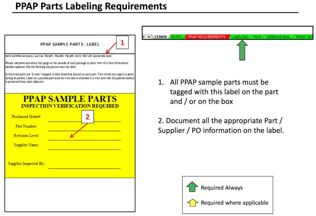 PPAP requirements training for supplier quality approval