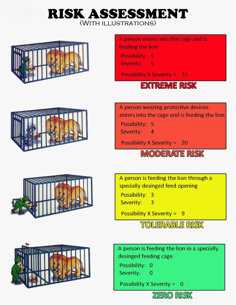 Best Practices for Conducting a Risk Assessment – Lean Manufacturing