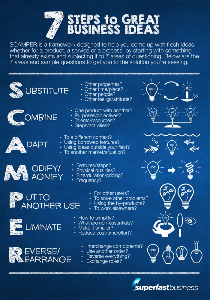 unleashing-creativity-with-the-scamper-method-7-steps-to-great