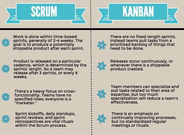 Scrum Cheat Sheet A Comprehensive Guide To Mastering Scrum Enhancing Your Business Performance 0703