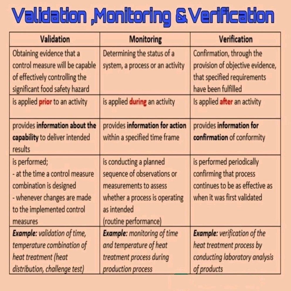 Validation monitoring and verification flow for manufacturing quality control