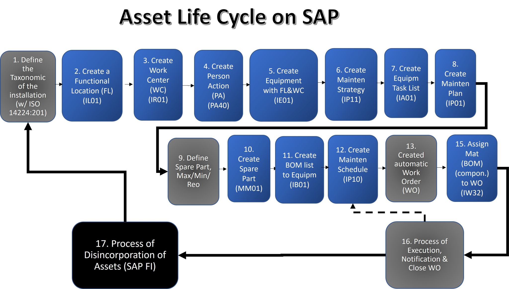 unleash-sap-a-guide-for-asset-management-enhancing-your-business