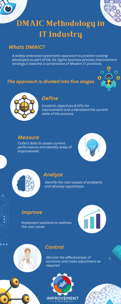 DMAIC Methodology in the IT Industry