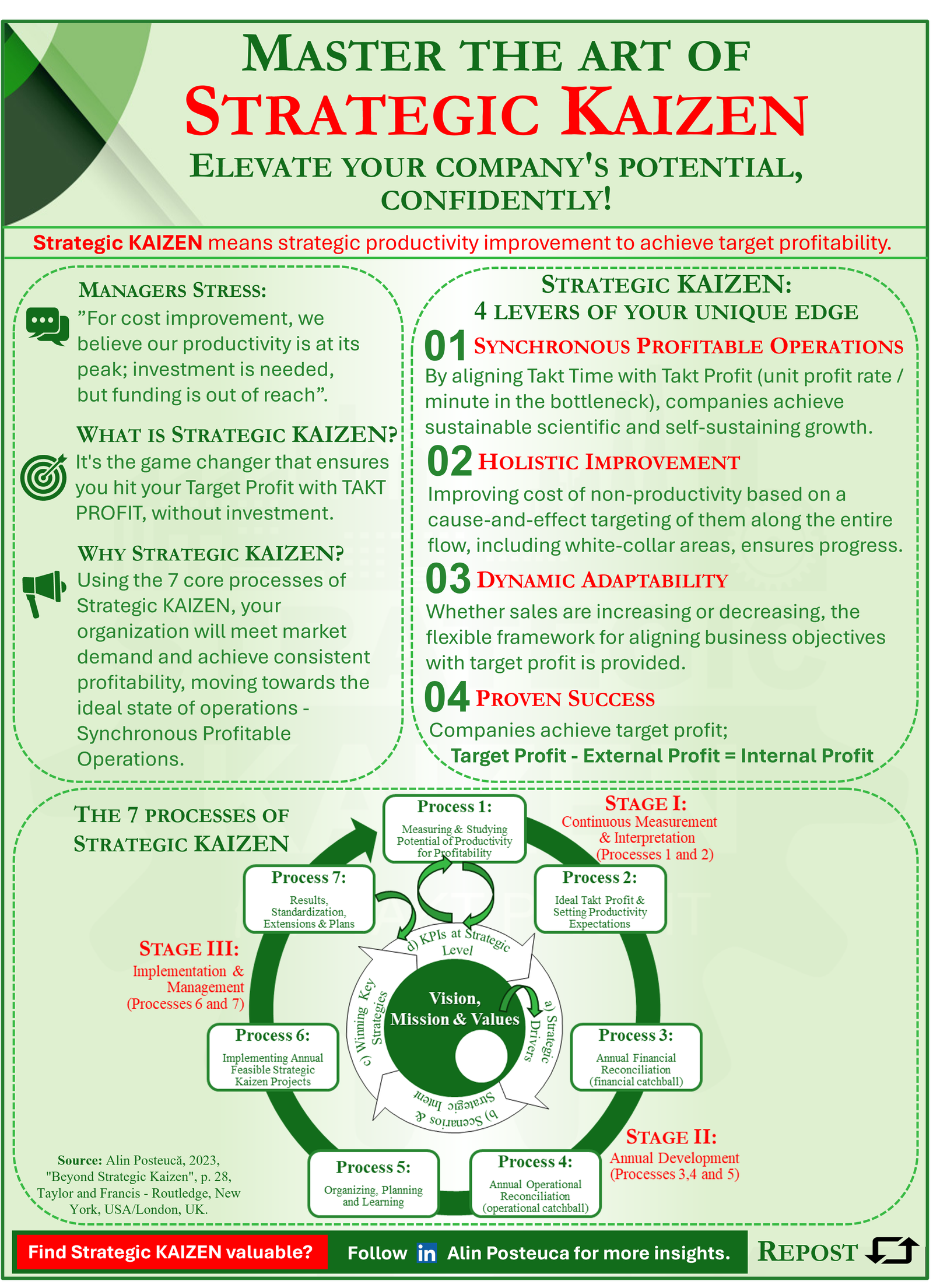 Master the Art of Strategic KAIZEN