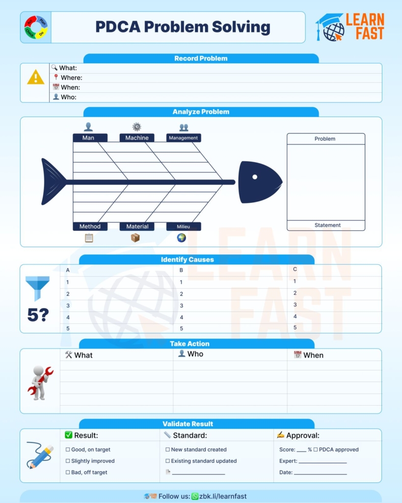 PDCA and 5 Why problem solving workflow for manufacturing teams